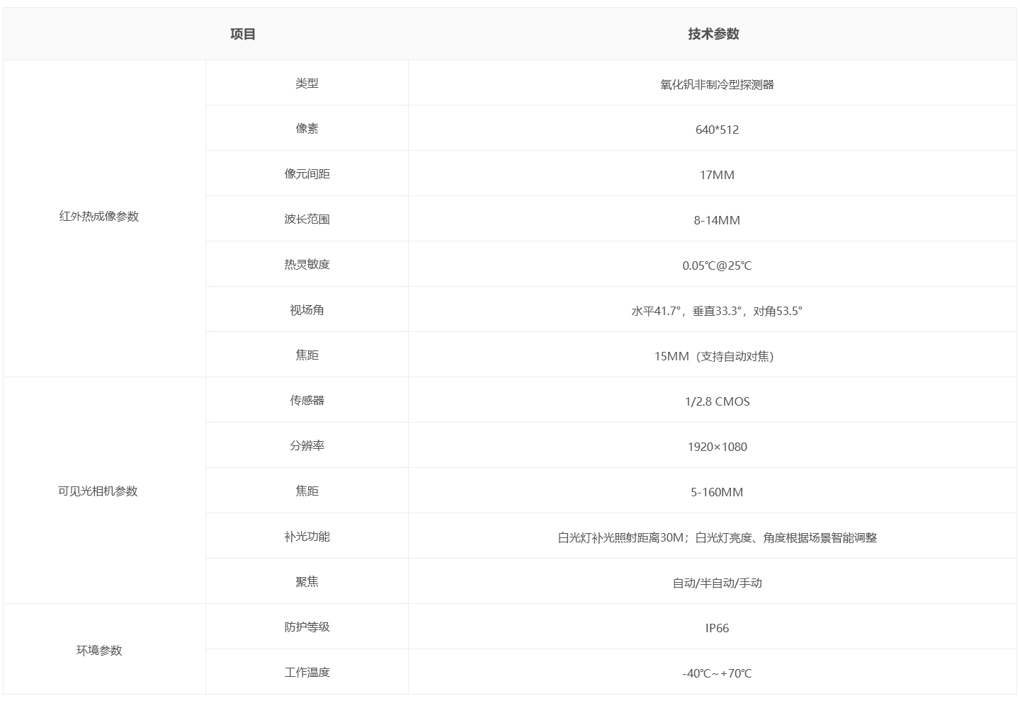 双通道球型摄像机.jpg